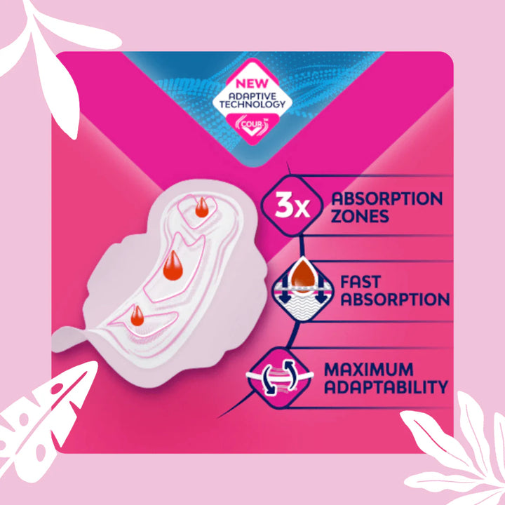 Benefits of Bodyform Normal Ultra Towels with Wings 14 Pack