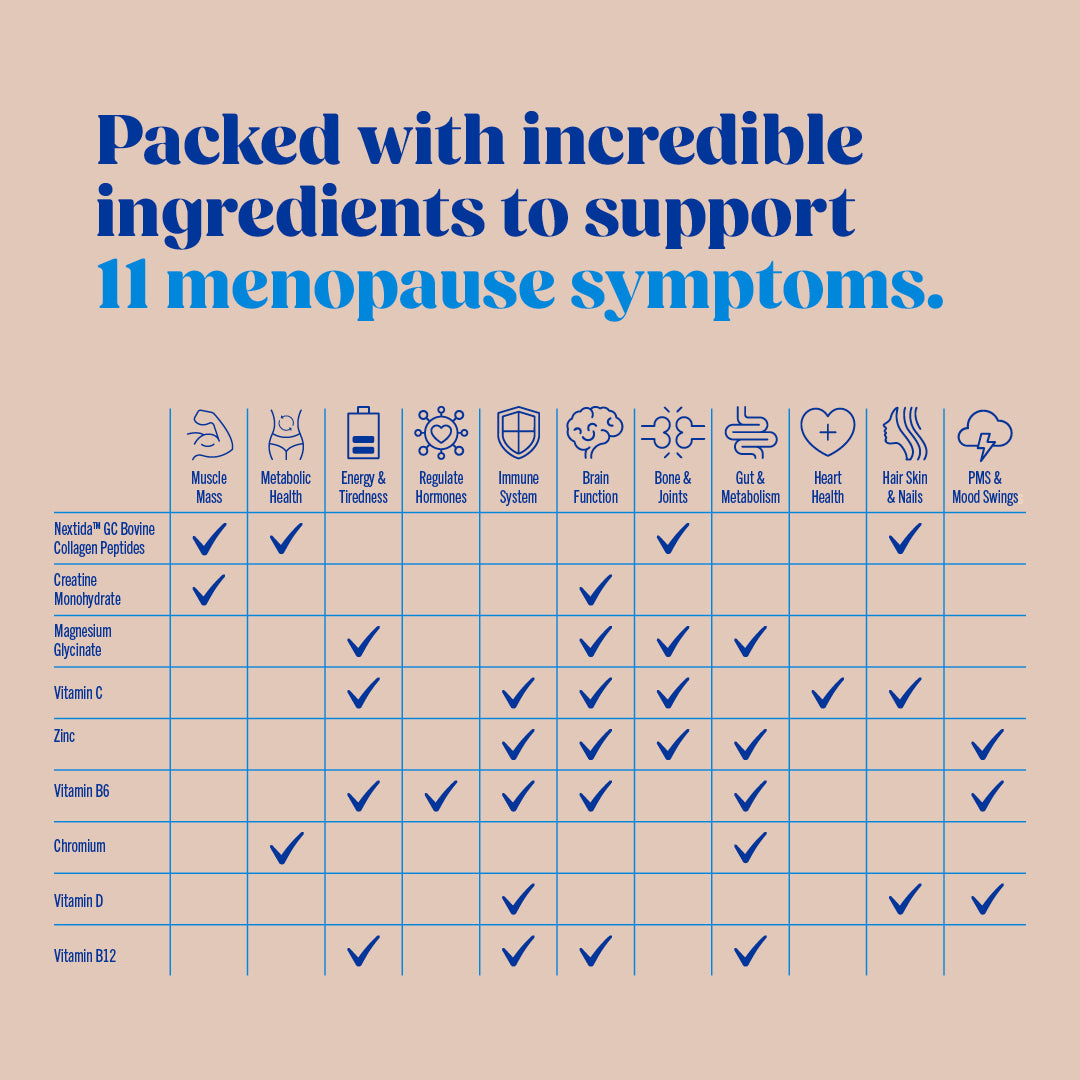 Issviva Wonder Powder Collagen & Creatine Powder Food Supplement Raspberry Lemon Flavoured