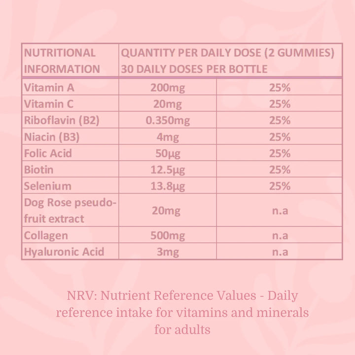 Nutritional table Issviva Hair Skin & Nails Food Supplement 60 Gummies bottle 